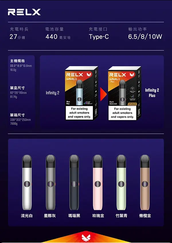 04a1f04a7484f0fbdd42b2fec7510ecd.webp RELX 悅刻 Infinity 六代通用主機 電子煙換彈設備 支援五六代煙彈搭配使用 輕巧設計適合日常攜帶 台灣現貨